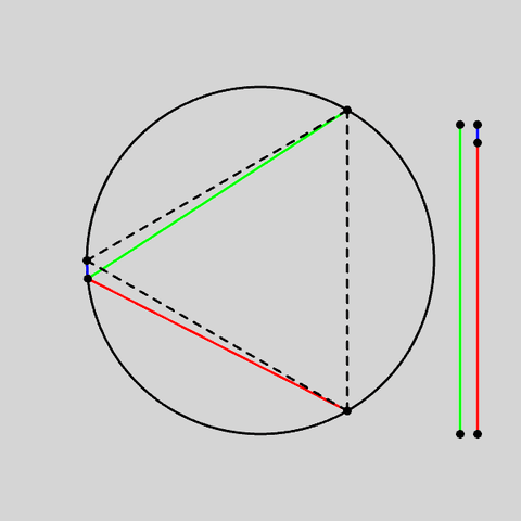 gif que mostra algumas formas geomu00e9tricas, como um cu00edrculo que possui um triu00e2ngulo fixo dentro dele e outro triu00e2ngulo com arestas coloridas que se movem pela imagem